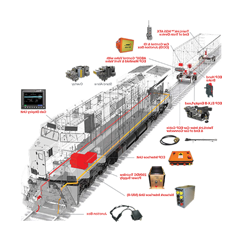 ecp - 4200 货运车 Brake System